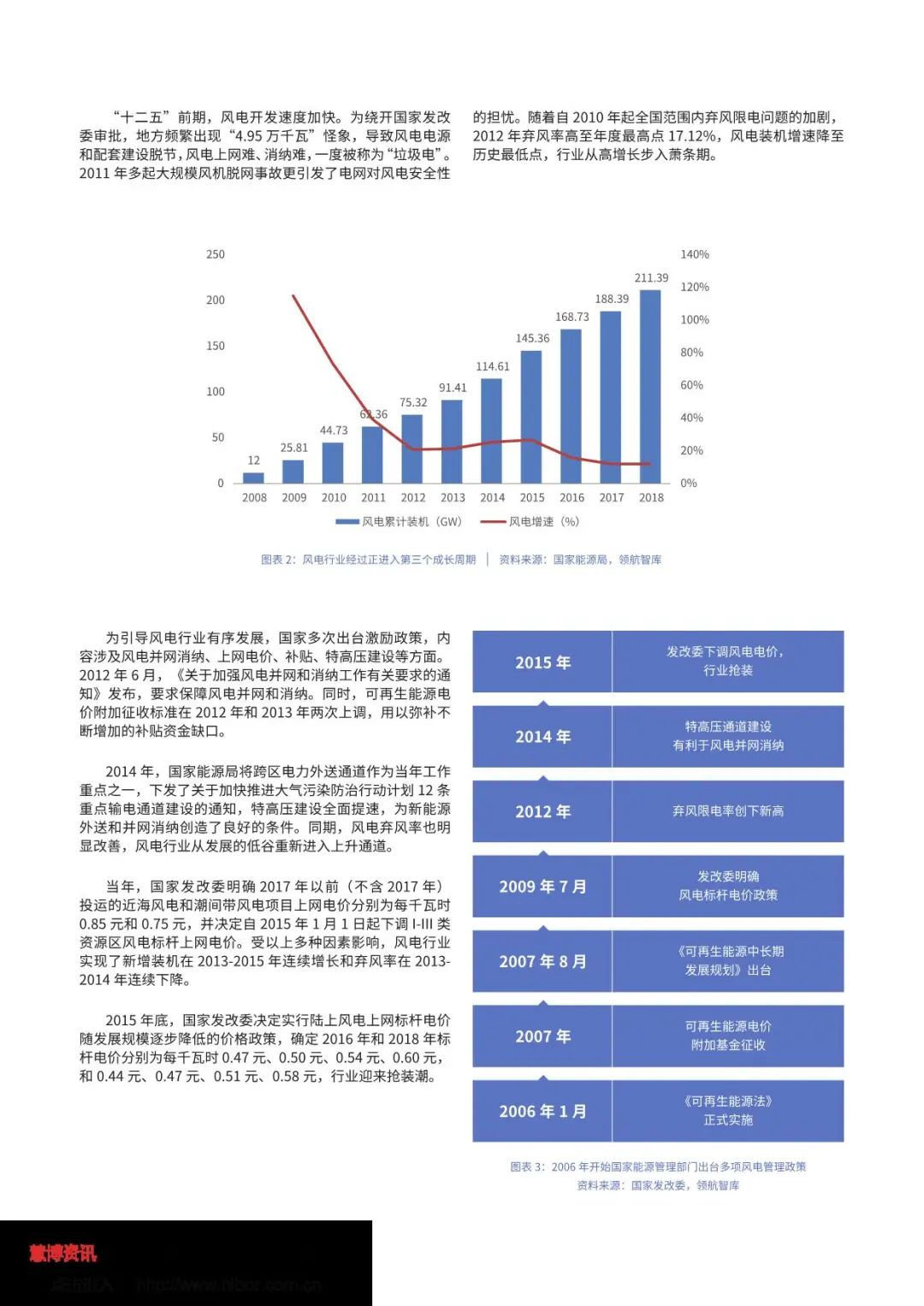 中国绿色电力消费能力提升专题研究报告（全文）(图8)