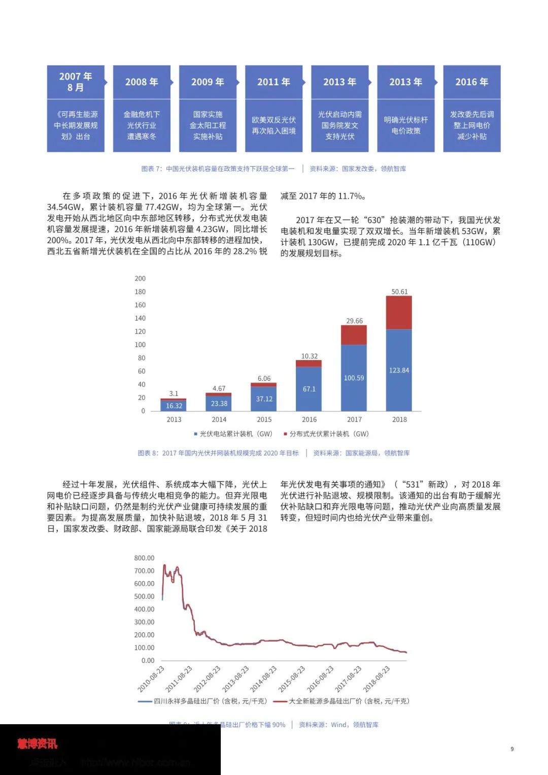 中国绿色电力消费能力提升专题研究报告（全文）(图11)