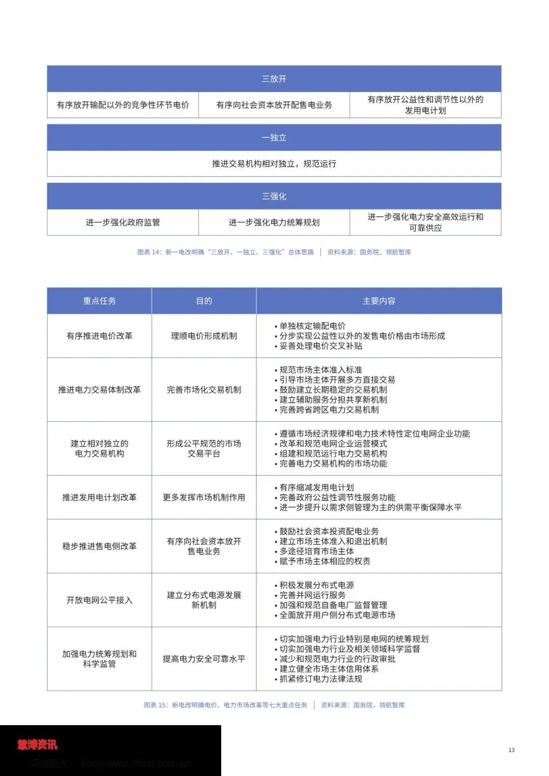 中国绿色电力消费能力提升专题研究报告（全文）(图15)