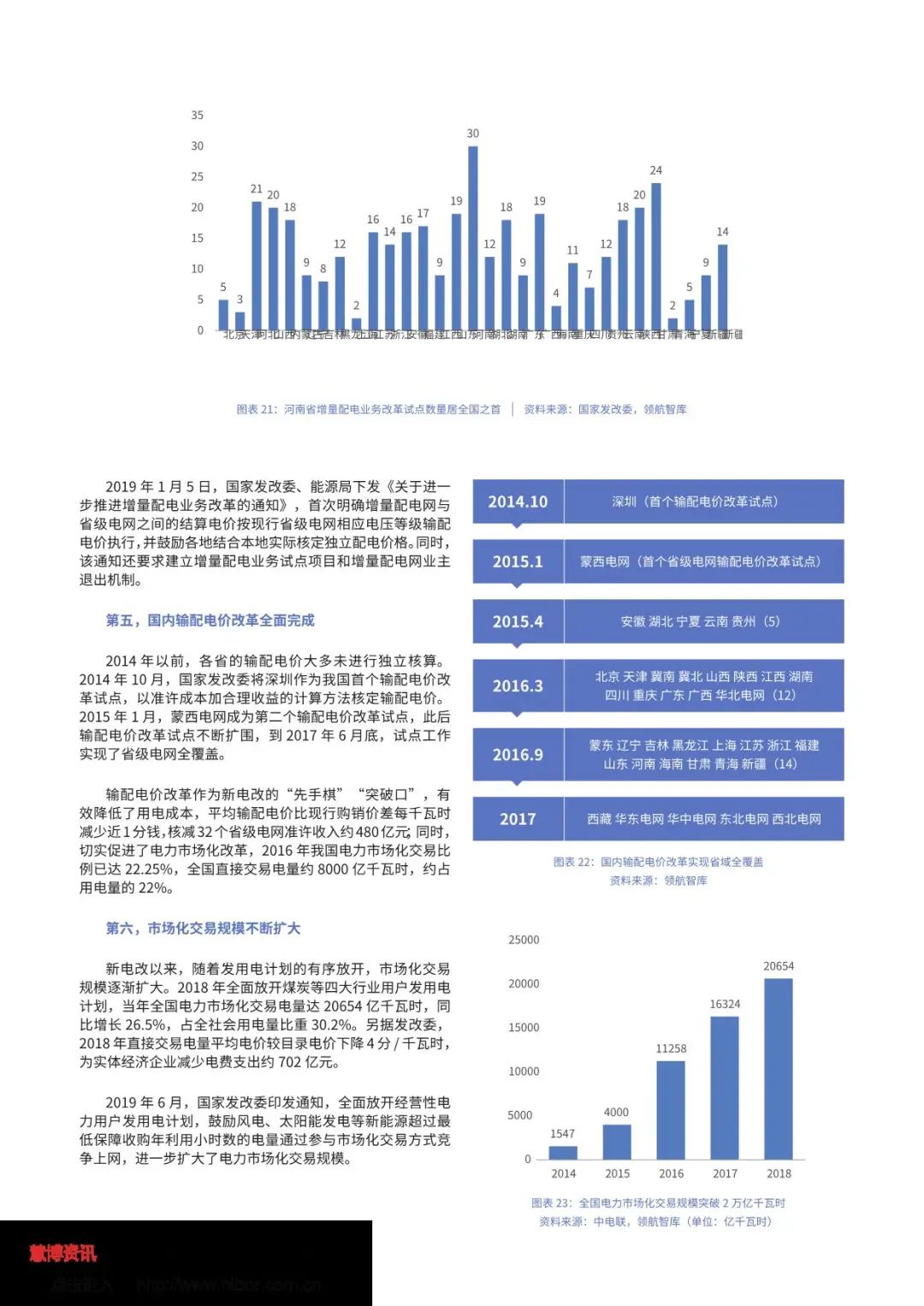 中国绿色电力消费能力提升专题研究报告（全文）(图20)