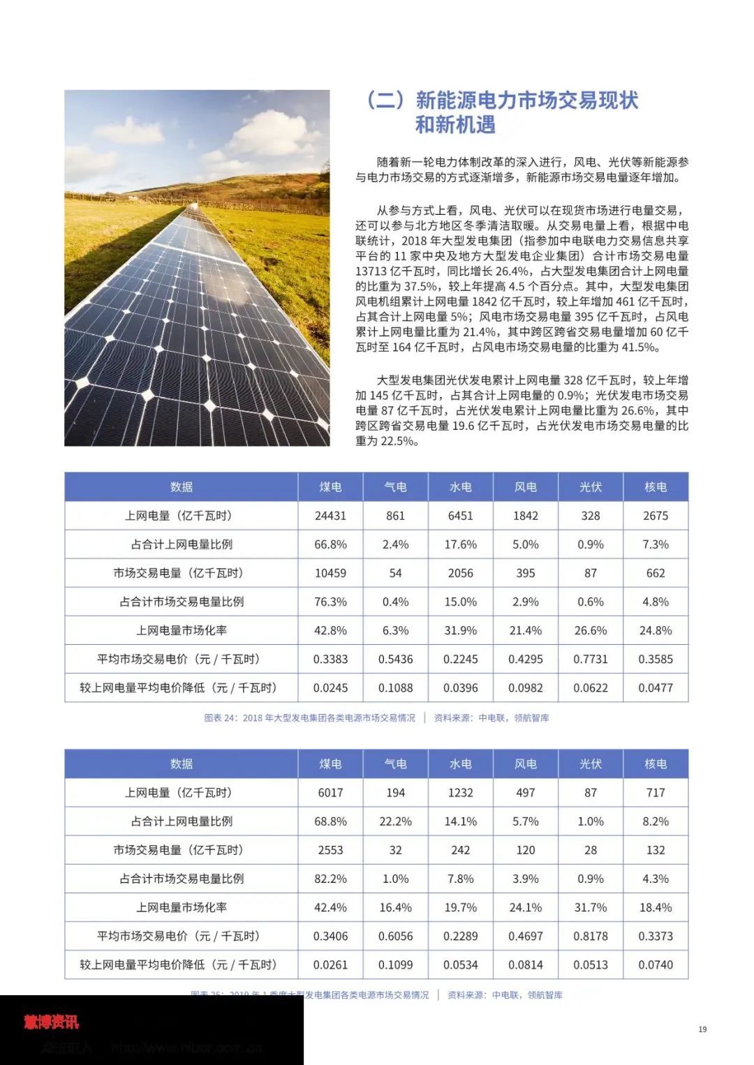 中国绿色电力消费能力提升专题研究报告（全文）(图21)