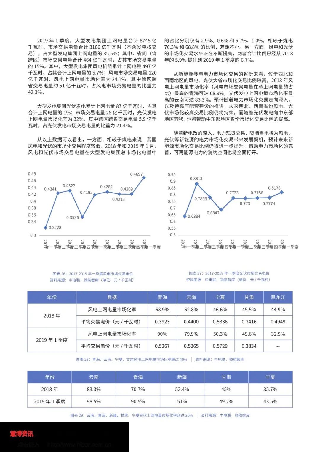 中国绿色电力消费能力提升专题研究报告（全文）(图22)