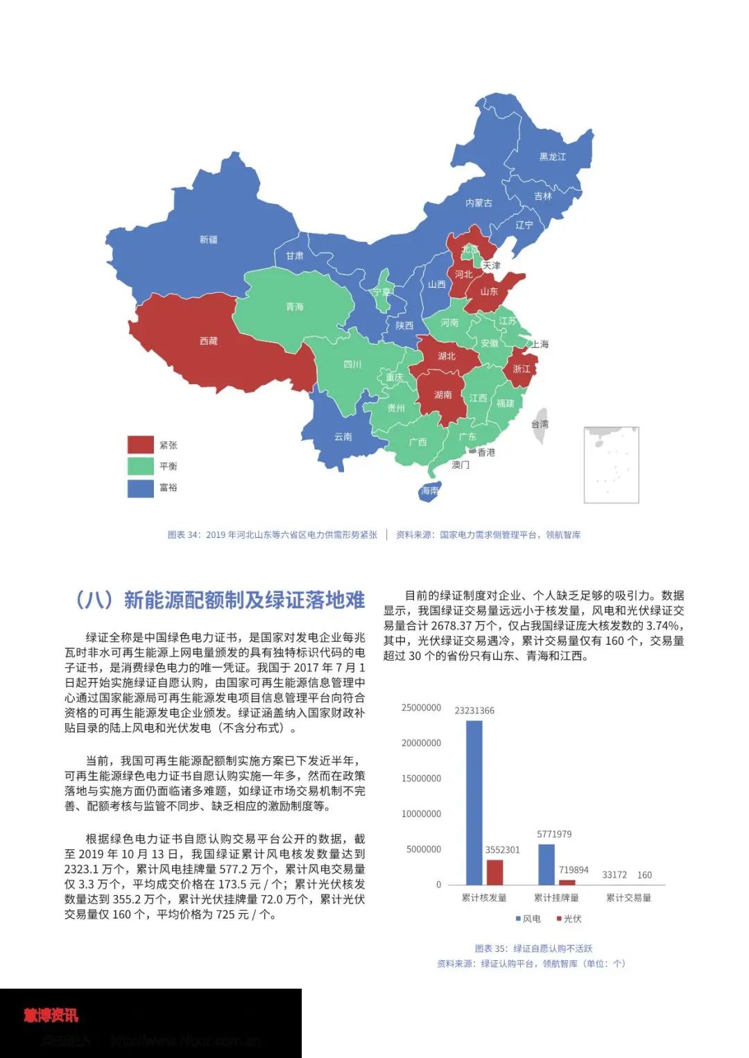中国绿色电力消费能力提升专题研究报告（全文）(图26)