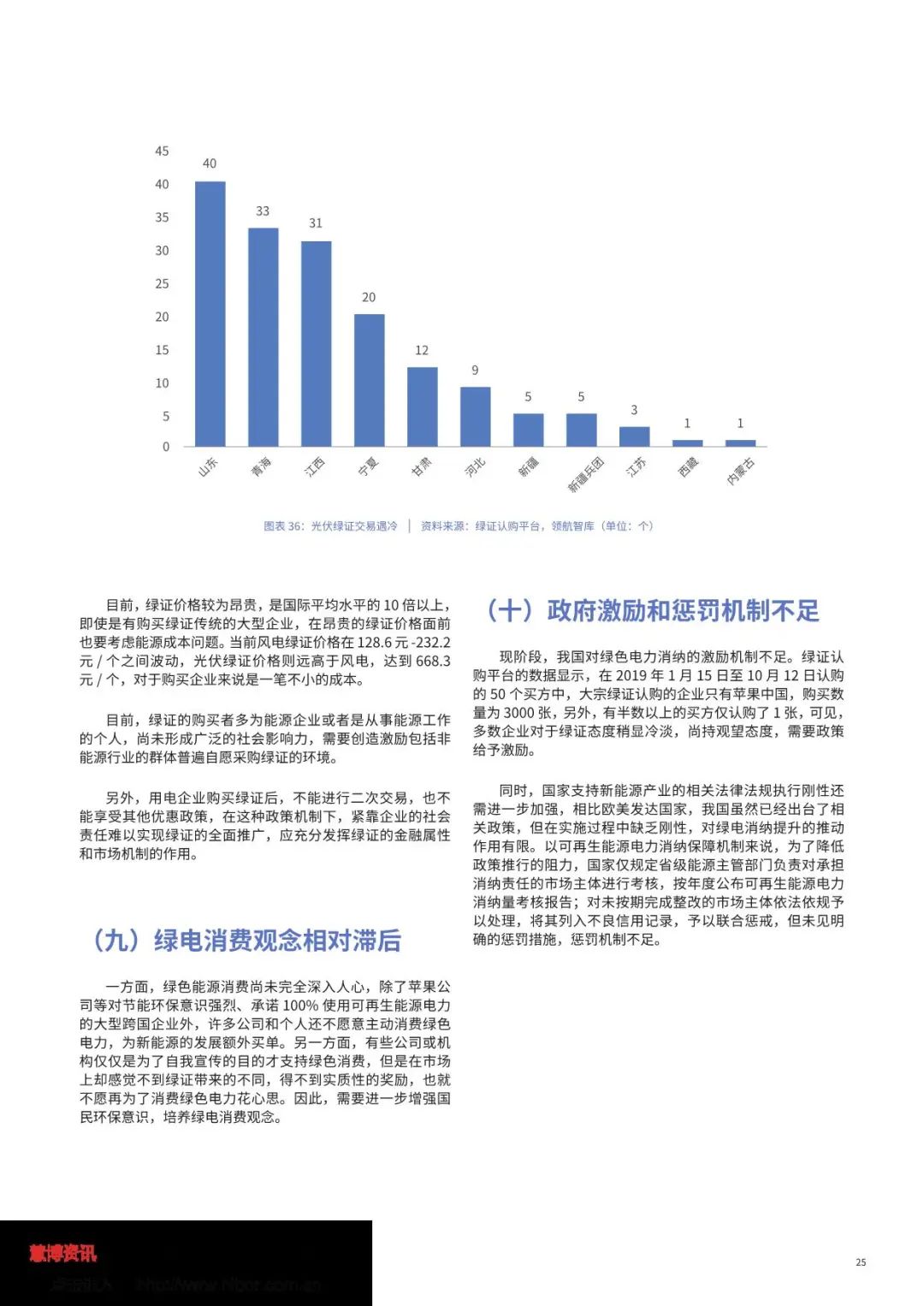 中国绿色电力消费能力提升专题研究报告（全文）(图27)