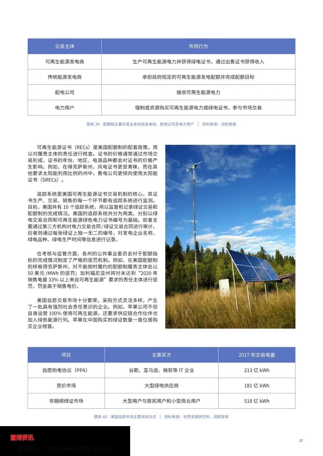 中国绿色电力消费能力提升专题研究报告（全文）(图29)