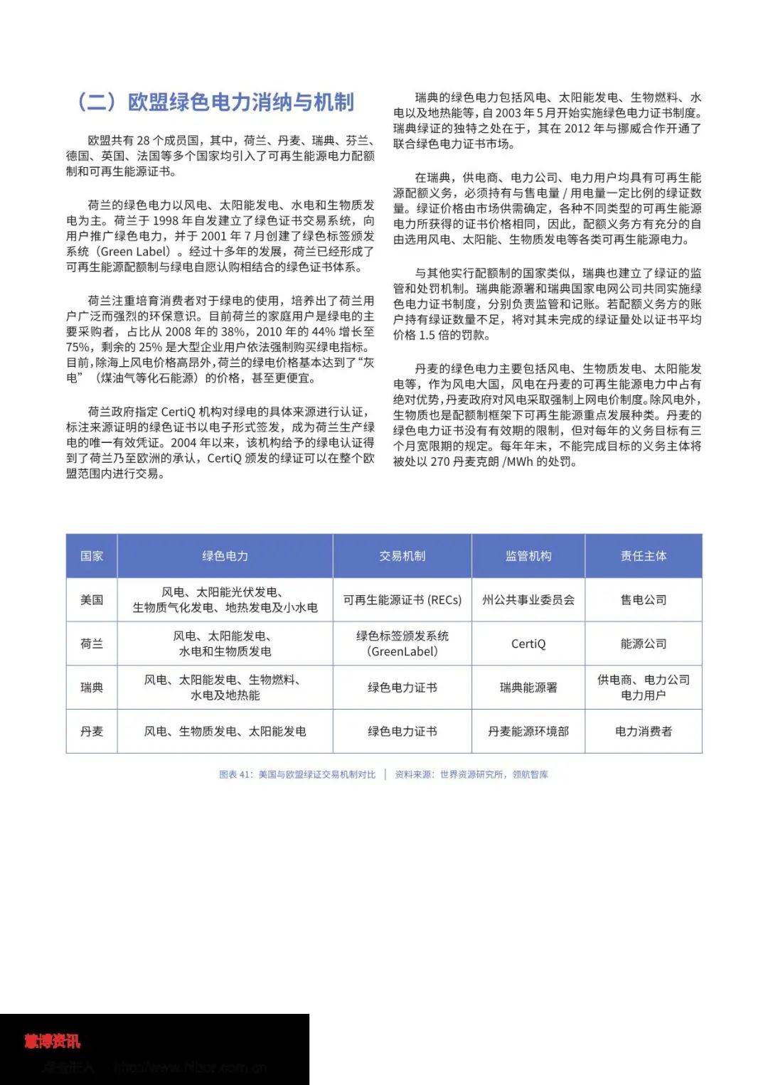 中国绿色电力消费能力提升专题研究报告（全文）(图30)
