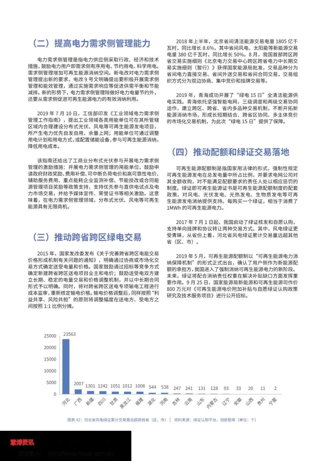 中国绿色电力消费能力提升专题研究报告（全文）(图32)