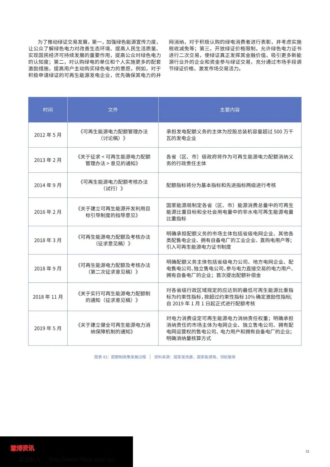 中国绿色电力消费能力提升专题研究报告（全文）(图33)