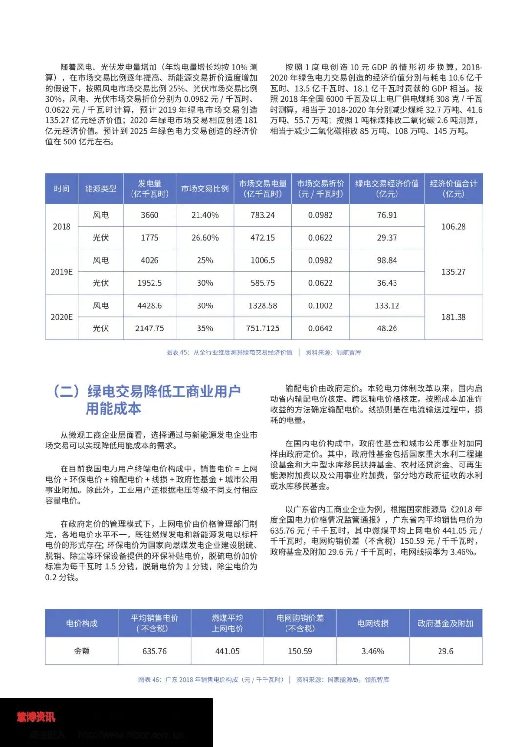 中国绿色电力消费能力提升专题研究报告（全文）(图36)