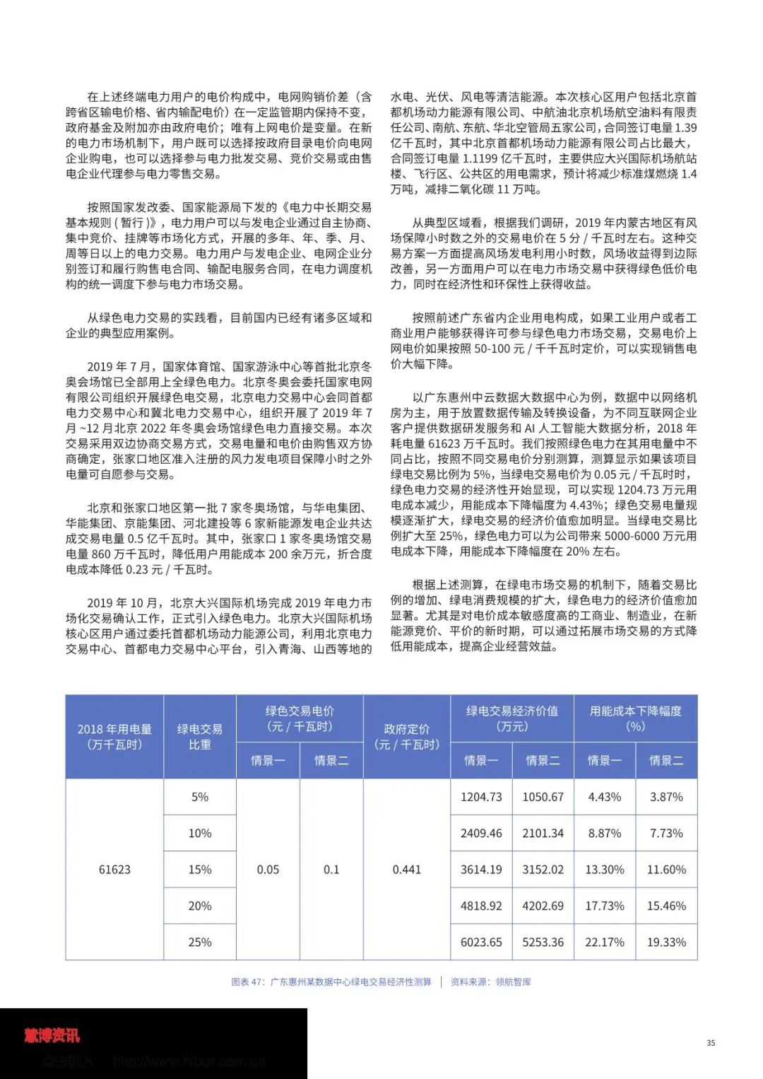 中国绿色电力消费能力提升专题研究报告（全文）(图37)