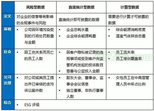 企业如何高效管理好ESG数据的方式和方法？