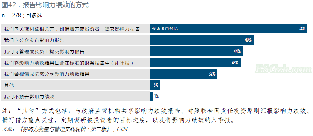 如何通过激励机制更好地促进影响力衡量和管理的实现(图1)