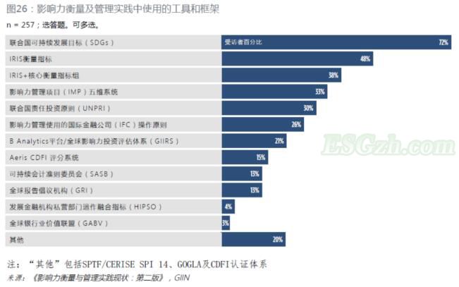 影响力衡量和管理流程及工具(图1)