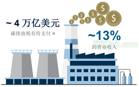 渣打银行财富管理：熊市中的可持续投资(图3)