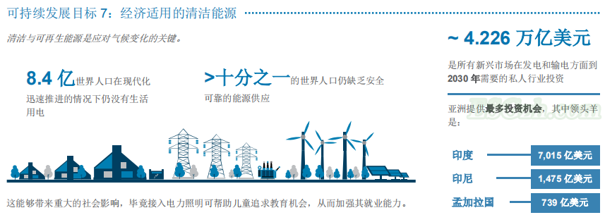 渣打银行财富管理：熊市中的可持续投资(图6)