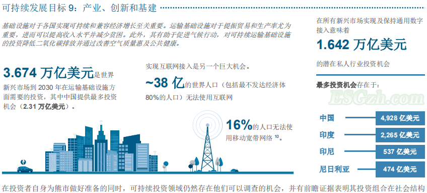 渣打银行财富管理：熊市中的可持续投资(图7)