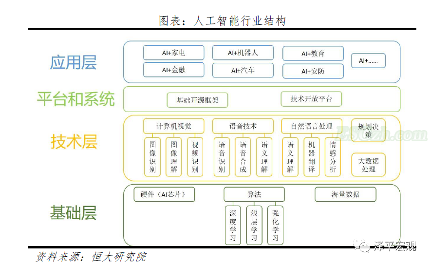 解析人工智能：新基建 迎接智能新时代(图2)