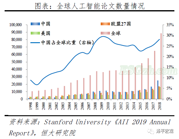 解析人工智能：新基建 迎接智能新时代(图5)