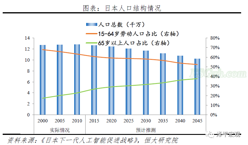 解析人工智能：新基建 迎接智能新时代(图4)