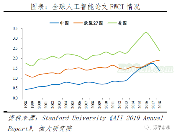 解析人工智能：新基建 迎接智能新时代(图6)