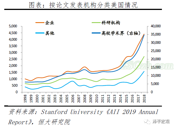 解析人工智能：新基建 迎接智能新时代(图8)