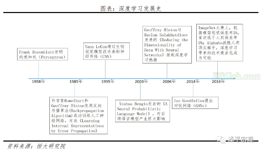 解析人工智能：新基建 迎接智能新时代(图11)