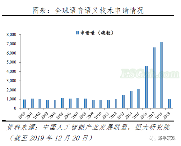 解析人工智能：新基建 迎接智能新时代(图12)