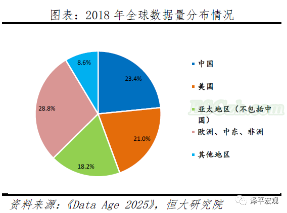 解析人工智能：新基建 迎接智能新时代(图9)