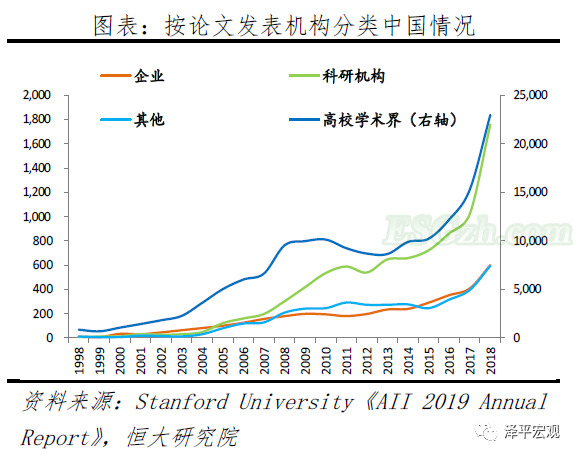 解析人工智能：新基建 迎接智能新时代(图7)