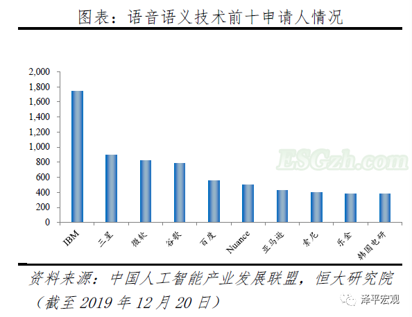 解析人工智能：新基建 迎接智能新时代(图13)