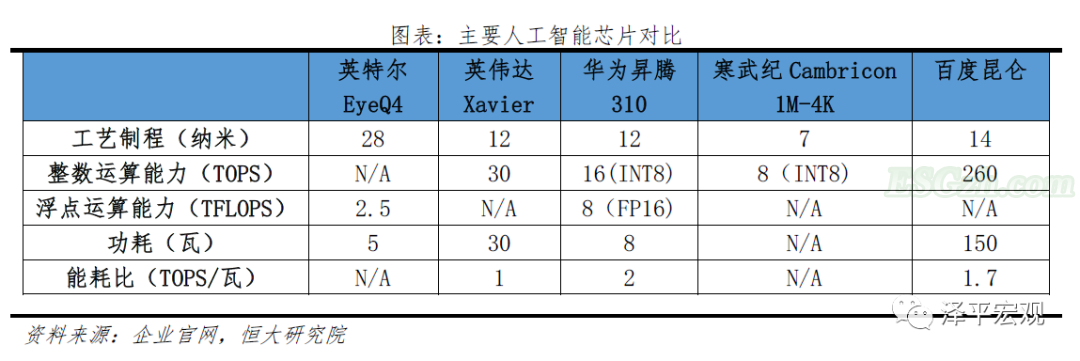 解析人工智能：新基建 迎接智能新时代(图15)