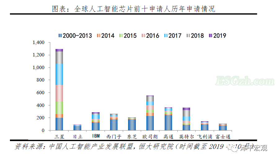 解析人工智能：新基建 迎接智能新时代(图14)