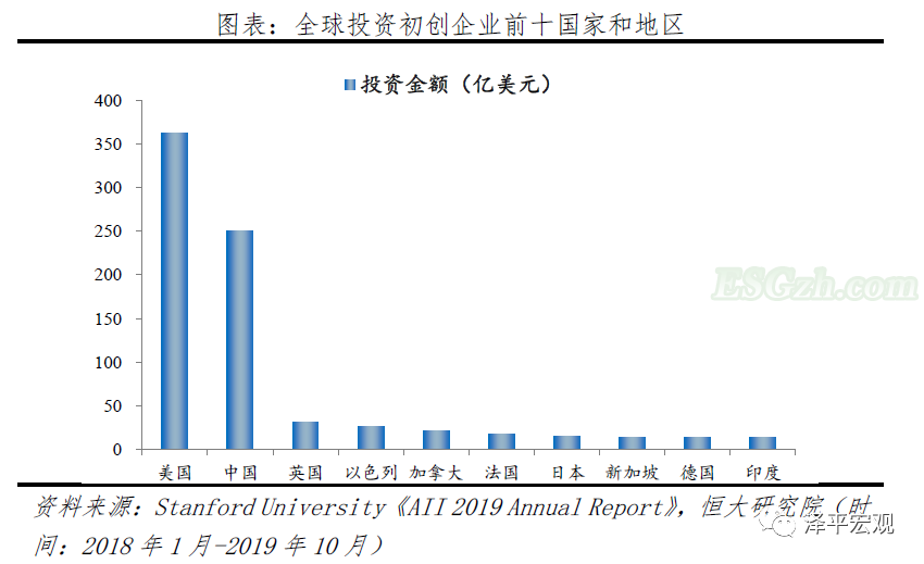 解析人工智能：新基建 迎接智能新时代(图17)