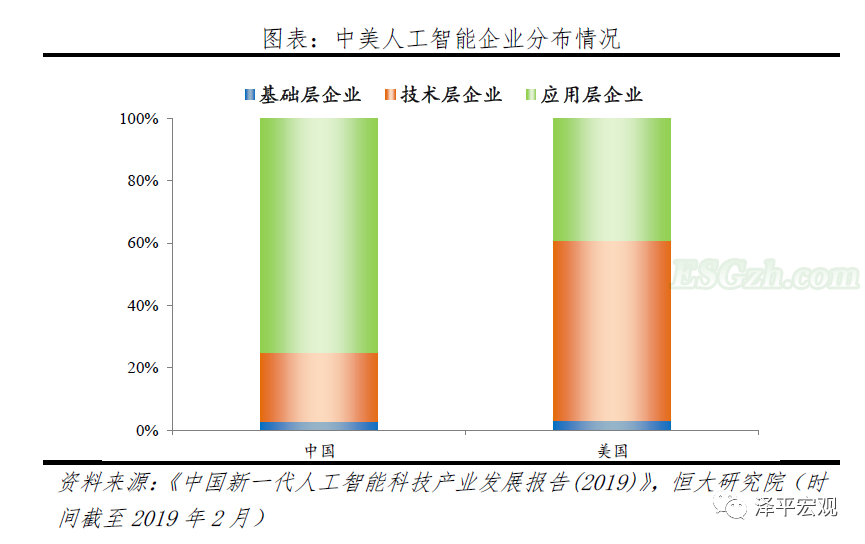 解析人工智能：新基建 迎接智能新时代(图16)