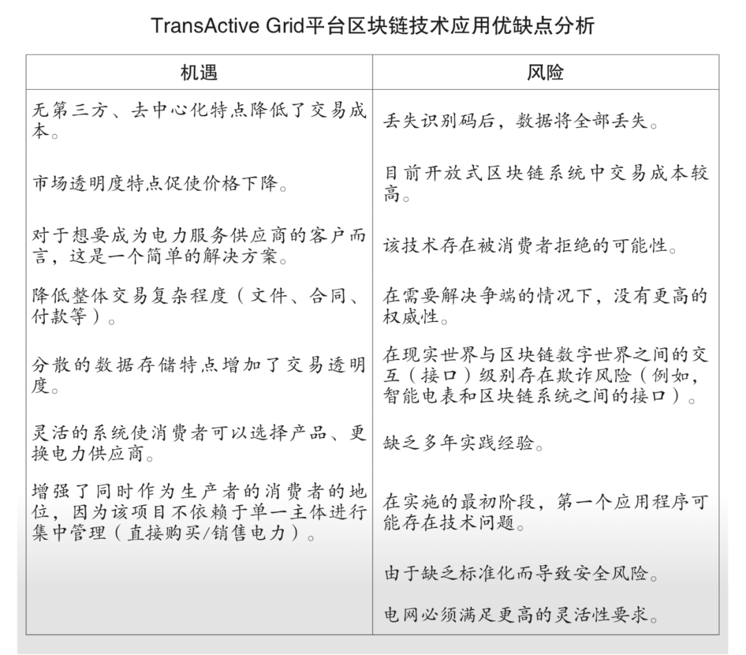 研究报告 | 能源区块链技术发展现状及应用分析(图5)