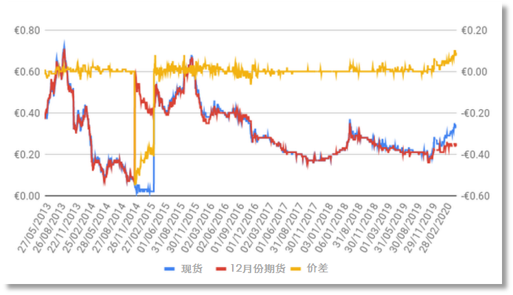 COVID-19疫情下的EUA市场分析(图13)