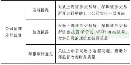 上市公司治理因素（G）评价体系：构建及应用(图2)