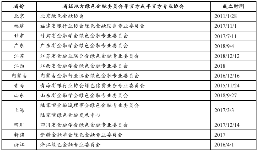 《地方绿色金融发展指数与评估报告》摘编：省际绿色金融能力建设情况(图1)