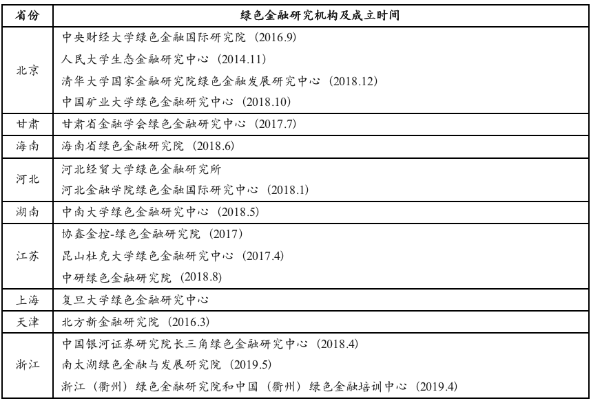 《地方绿色金融发展指数与评估报告》摘编：省际绿色金融能力建设情况(图4)