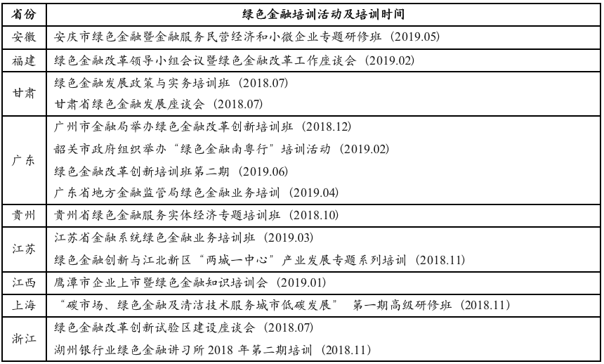 《地方绿色金融发展指数与评估报告》摘编：省际绿色金融能力建设情况(图3)