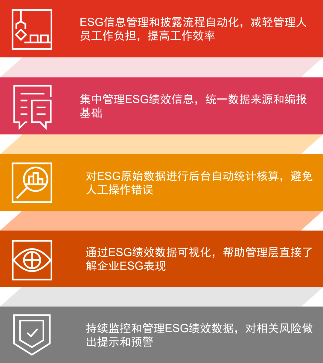 数字化解决方案助力企业提升ESG信息披露和管理(图2)