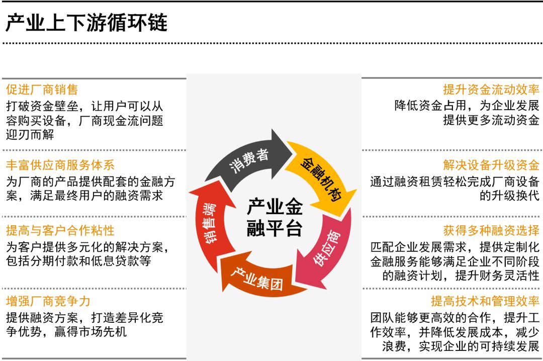 普华永道：未来五年产业金融将迎来发展的黄金时期(图9)