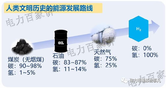 碳排放点滴(图6) 碳排放点滴(图6)