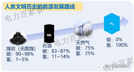 碳排放点滴(图6)