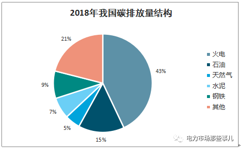 碳排放点滴(图5) 碳排放点滴(图5)