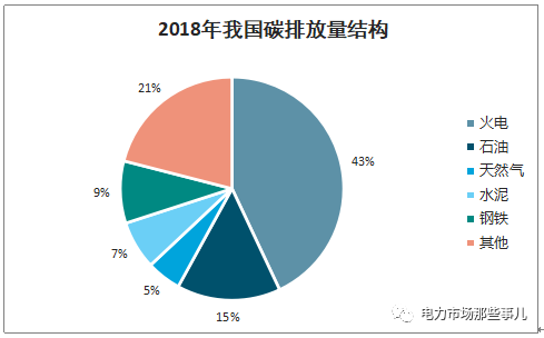 碳排放点滴(图5)