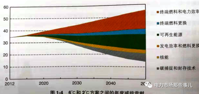 碳排放点滴(图7) 碳排放点滴(图7)