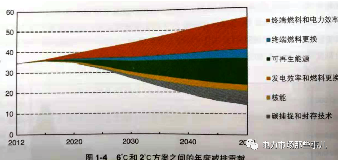 碳排放点滴(图7)