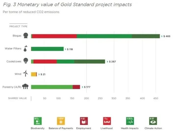 碳补偿完全指南(图9) 碳补偿完全指南(图9)