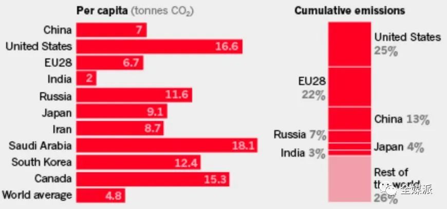 碳补偿完全指南(图11) 碳补偿完全指南(图11)